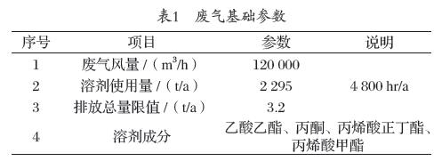 旋轉(zhuǎn)RTO技術(shù)知識(shí)概論