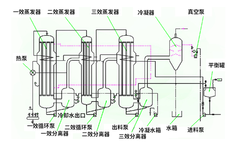 焚燒爐一氧化碳超標原因有哪些？